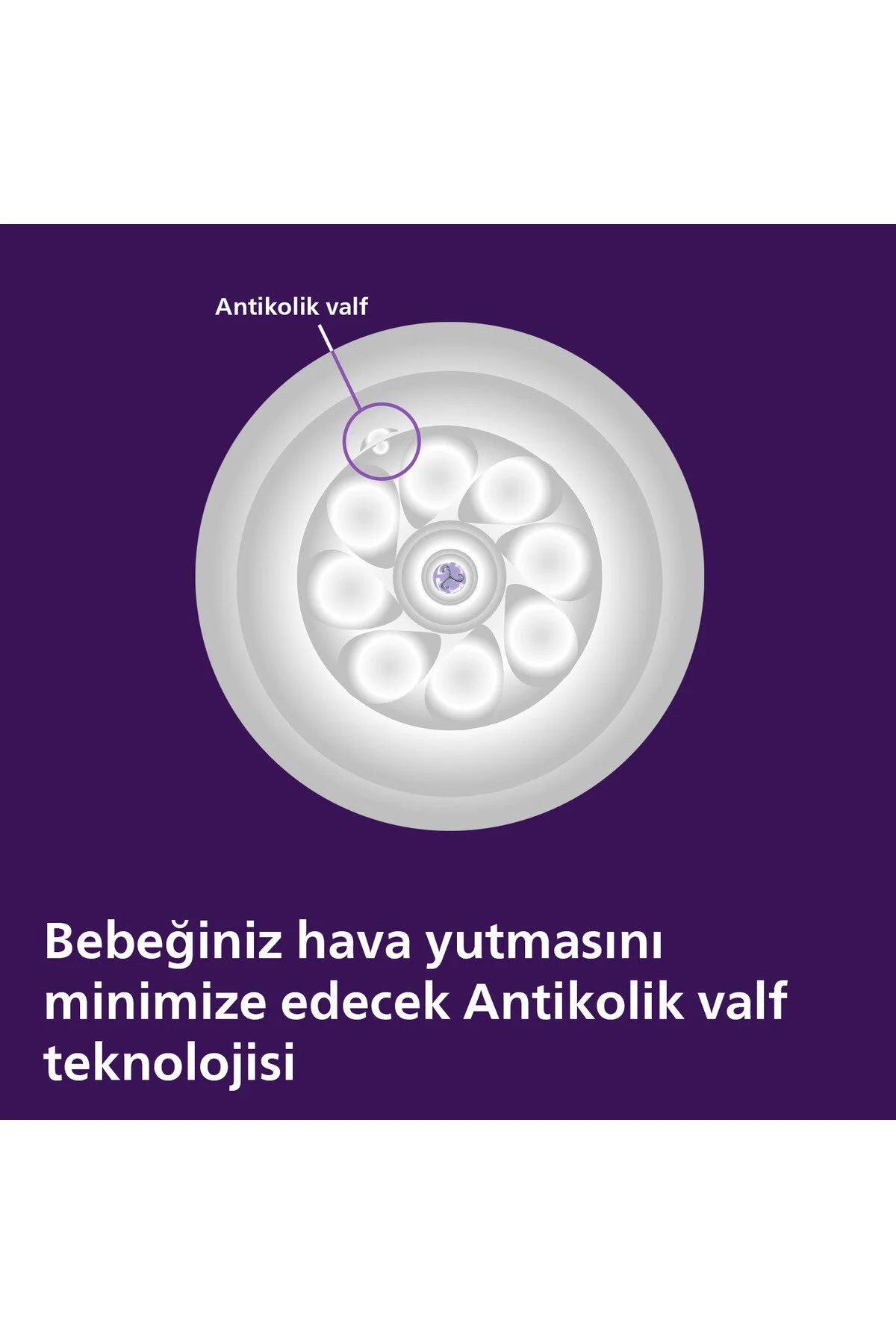 شیشه سفید پاسخ طبیعی بطری PP 1 ماه Philips Avent