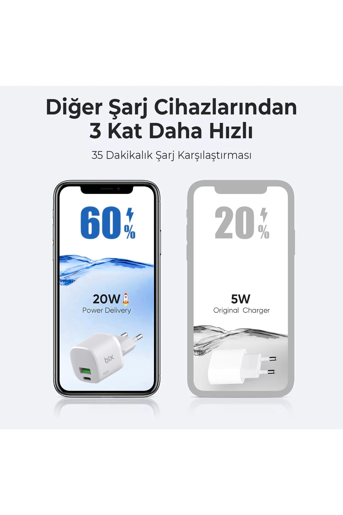 شارژر GAN PD 20W C و USB A QC 18W دورتر مینی سریع فعلی سفید Bix