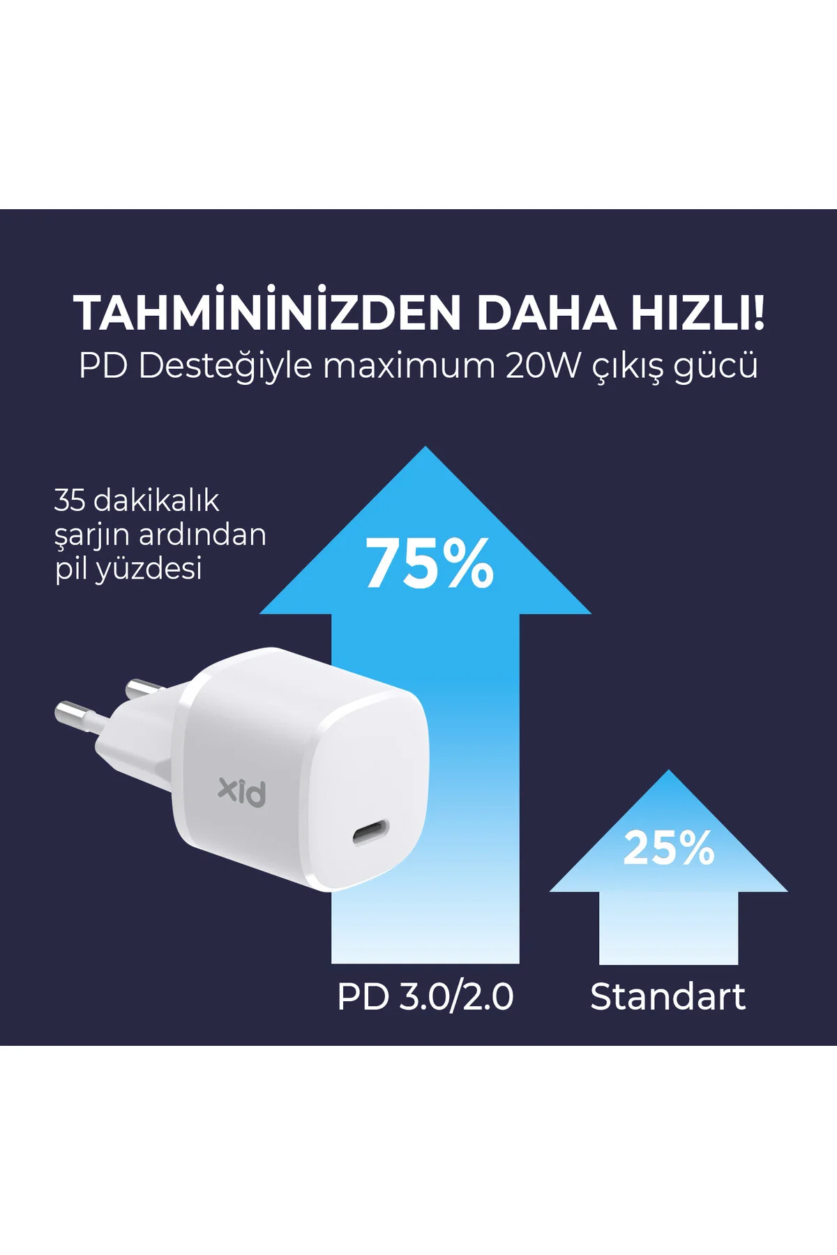 آداپتور شارژ دستگاه GAN C PD 12 13 14 15 Bix