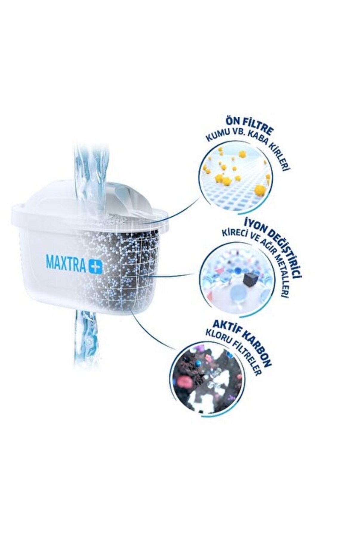 تصفیه کننده آب آلونا XL کوزه با فیلتر 3.5 لیتر BRITA - BRITA - تصفیه کننده آب