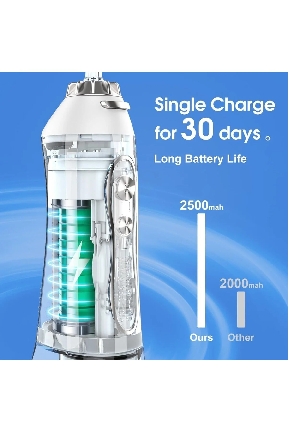 مسواک شارژی واتر جت نخ بی سیم آب 360 درجه تمیز کردن در حال چرخش ضد Ipx7 h2ofloss