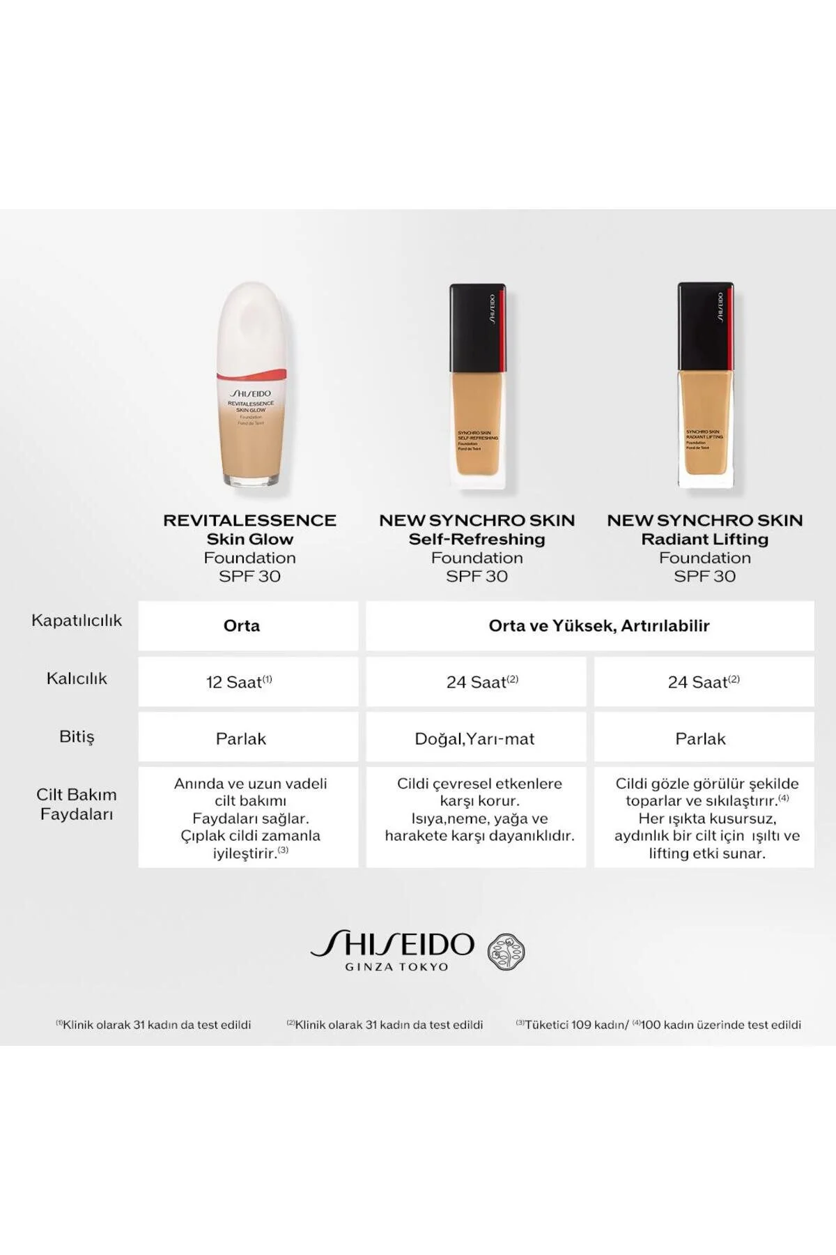 پایه هماهنگ کننده خودشارژ شیدو سینکرو 140 رنگ بدون علامت شیسیدو Shiseido