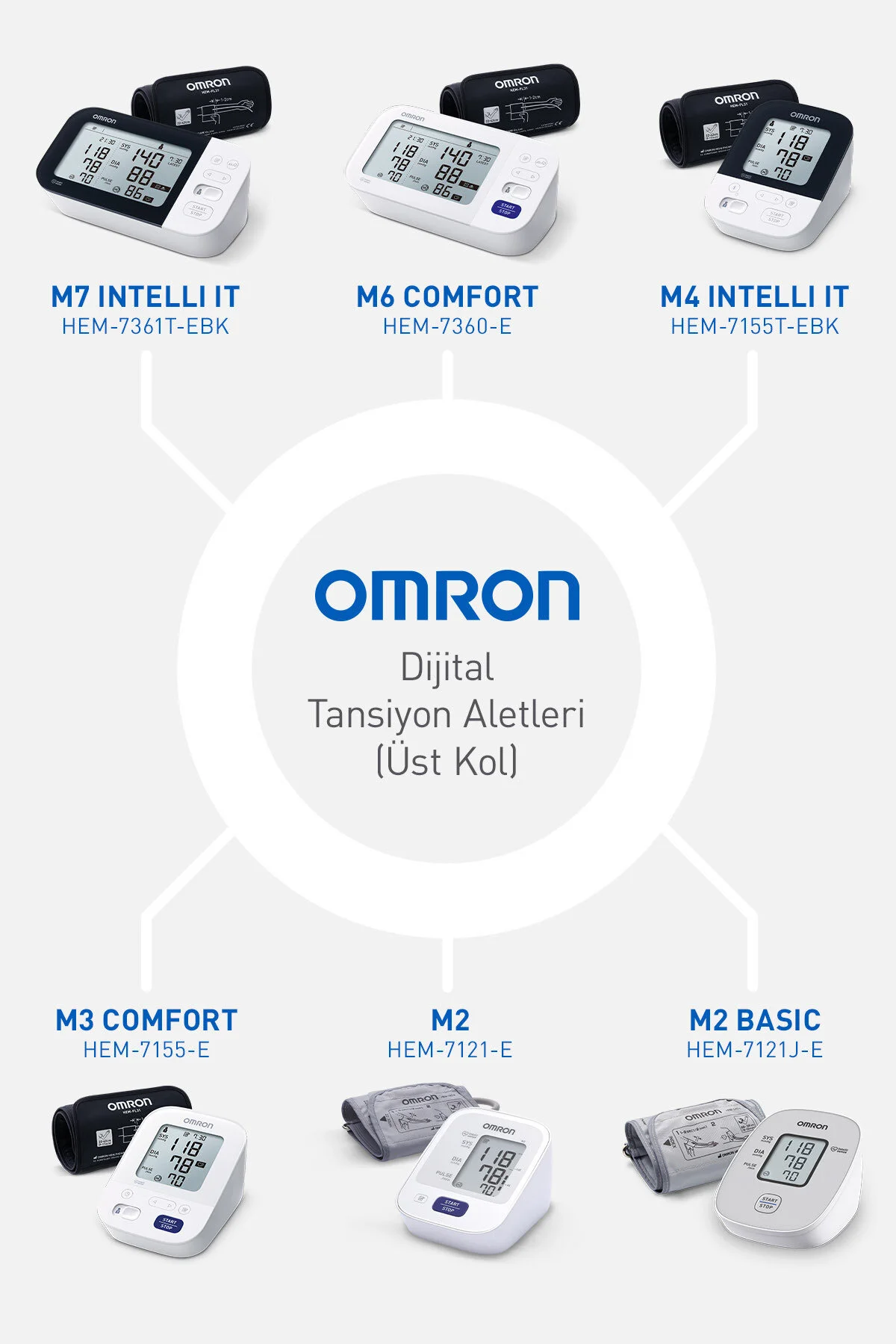 فشارسنج M2 ابزار فشار خون دیجیتال بازوی فوقانی Omron