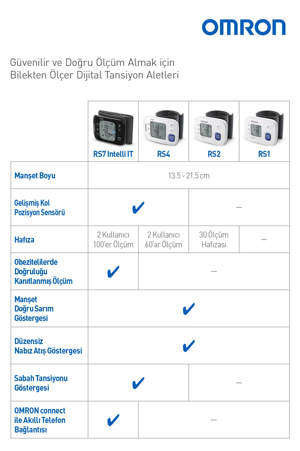 فشارسنج RS1 ابزار فشار خون مچ دست قابل حمل آسان Omron