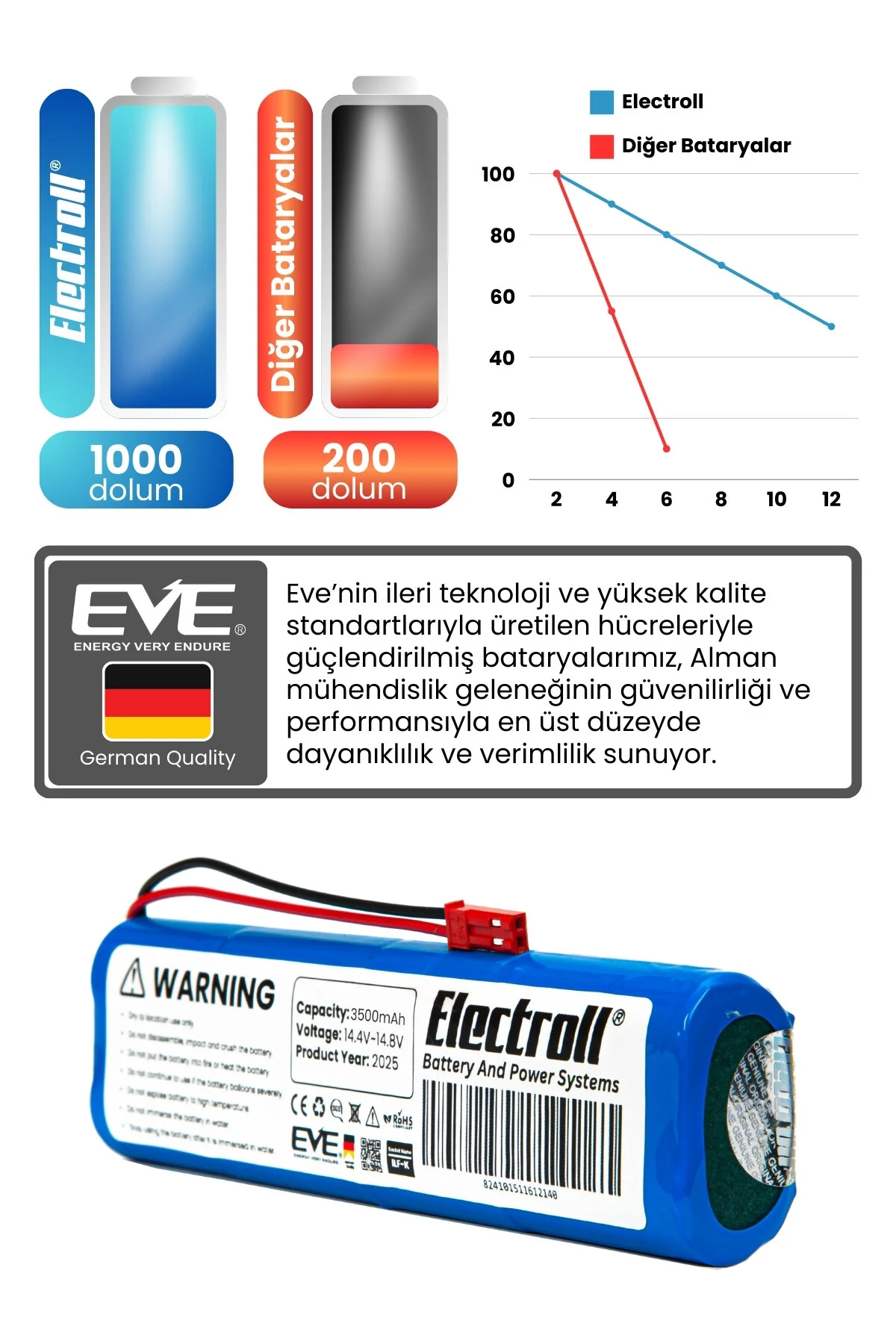 باتری و شارژر سازگار ECOVACS DEEBOT DF43 حداکثر ظرفیت 3500MAH جاروبرقی ربات جایگزین ELECTROLL