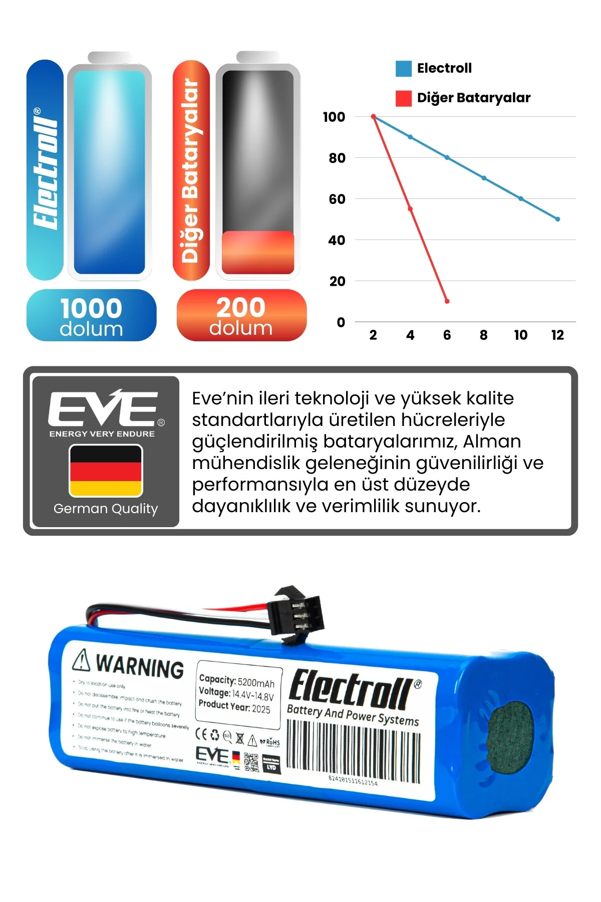 باتری و شارژر جایگزینی ربات جاروبرقی با سازگار VIOMI D800 ظرفیت اصلی 5200MAH ELECTROLL