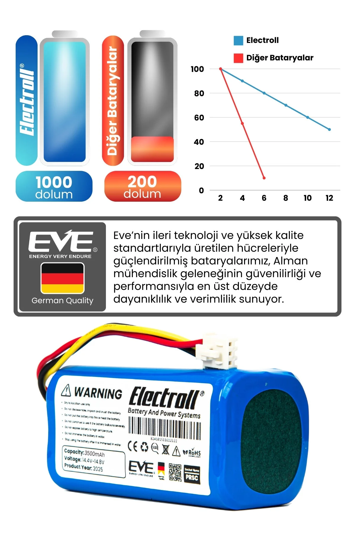باتری و شارژر جایگزینی ربات جاروبرقی PROSCENIC 820T حداکثر ظرفیت با 3500MAH ELECTROLL
