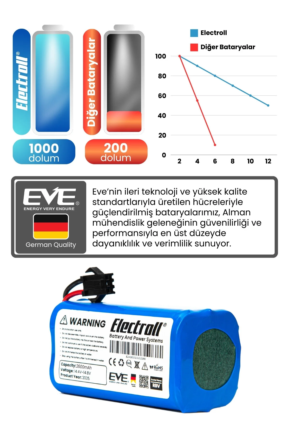 باتری و شارژر سازگار با GOOVI J10C ظرفیت اصلی 2600MAH ربات جاروبرقی ELECTROLL