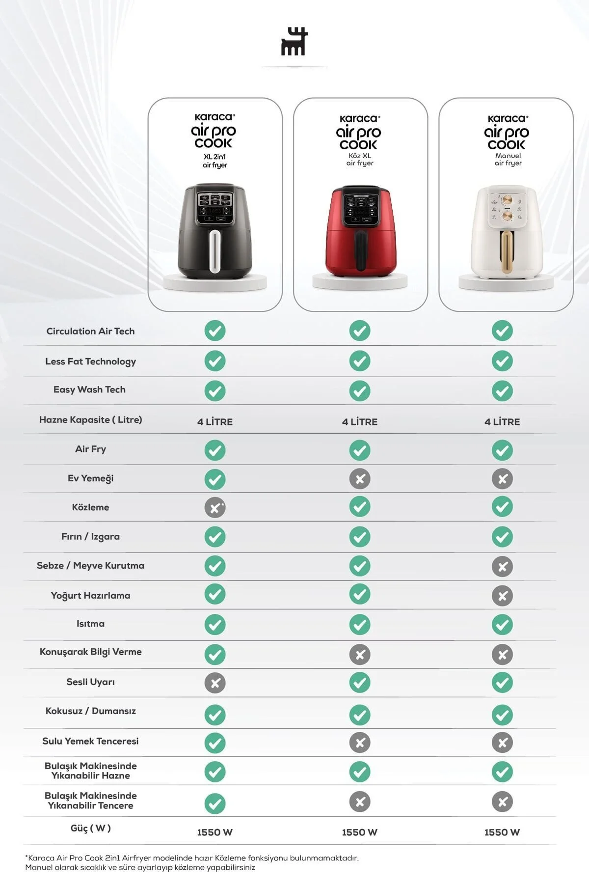 سرخ کن FRYER AIR PRO COOK EMBER XL AIRFRYER STARLIGHT برای 4 نفر 6783SER اورجینال Karaca
