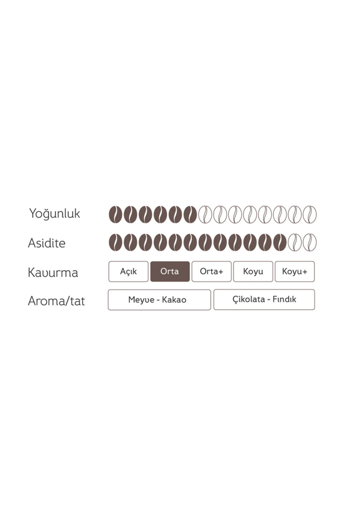 قهوه فیلتر و دانه کامل بذر اسپرسو ARABICA 1 کیلوگرم Lugano Caffe