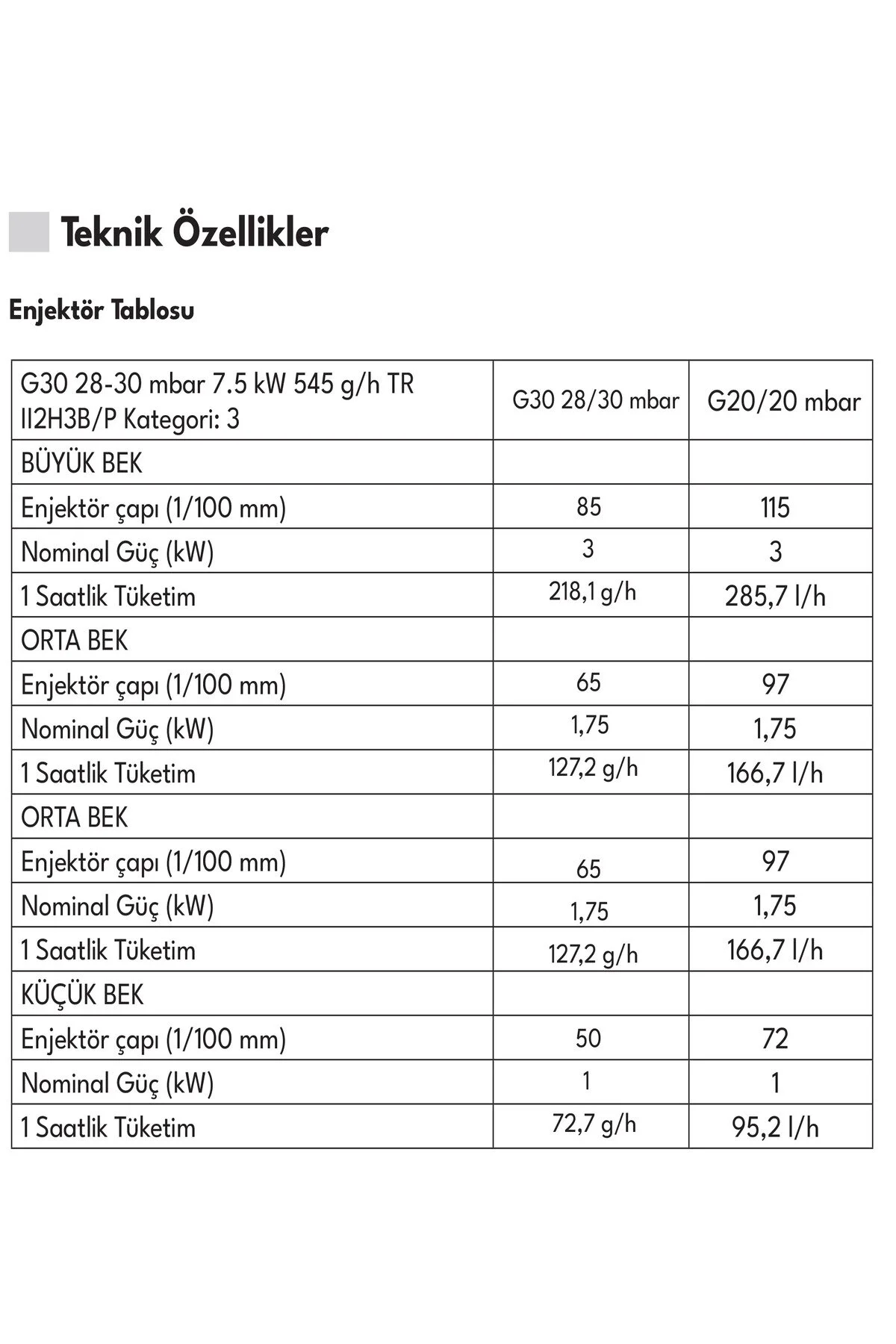 اجاق گاز توکار AO 6041 GC Regal