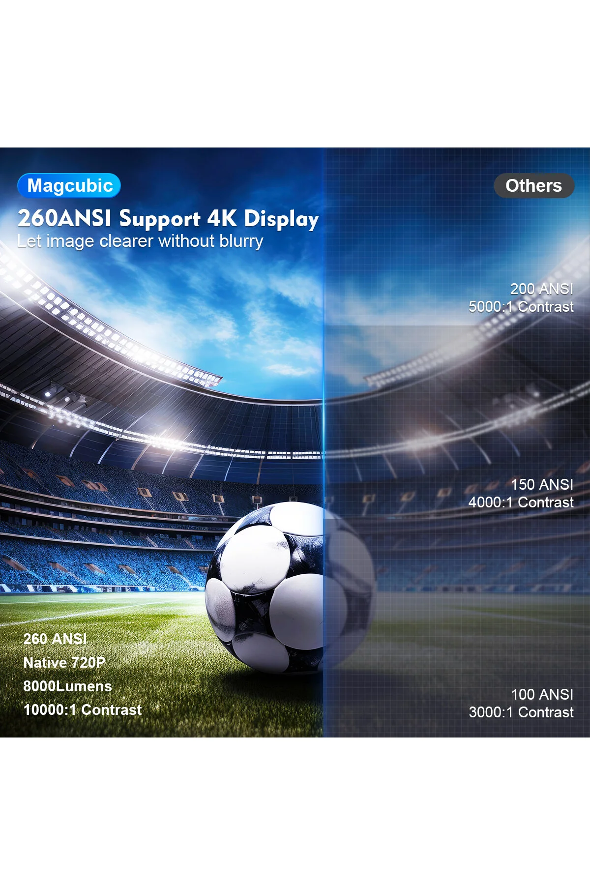 اورهد و پروژکتور قابل حمل ANDROID PROJECTION آخرین نسخه با پشتیبانی از WIFI SMART CINEMA PROJECTOR ULTRA HD Genel Markalar