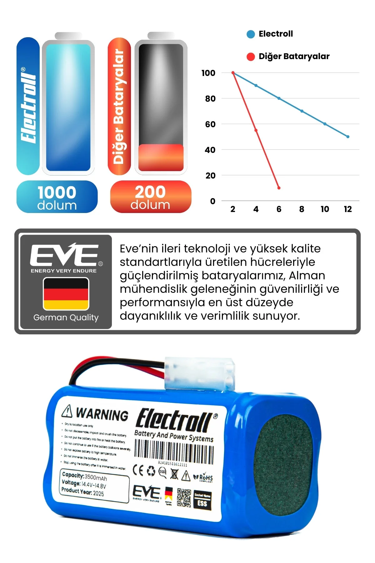 باتری و شارژر 710 روپیه سازگار FAKIR ROBERT II حداکثر ظرفیت جاروبرقی ربات 3500MAH ELECTROLL