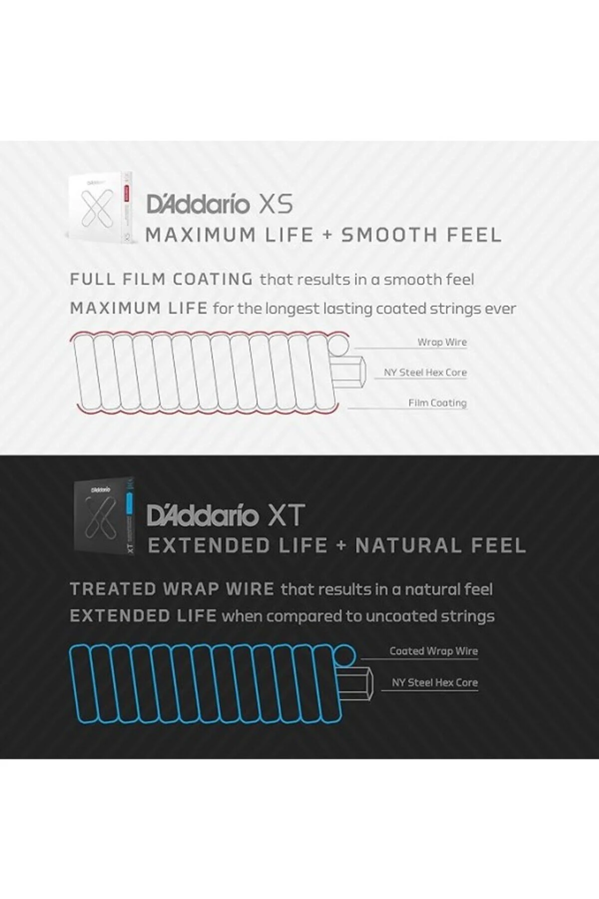 سیم گیتار D&amp;APOS ADDARIO XTC45FF, XT CLASSICAL DYNACORE KARBON TEL, NORMAL GERILIM ShopZum