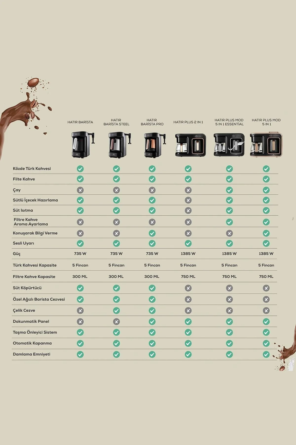 قهوه ساز ترک صورتی کاپوچینو و ترکی استیل Barista Rosegold 153.09.01.1354 1 Karaca