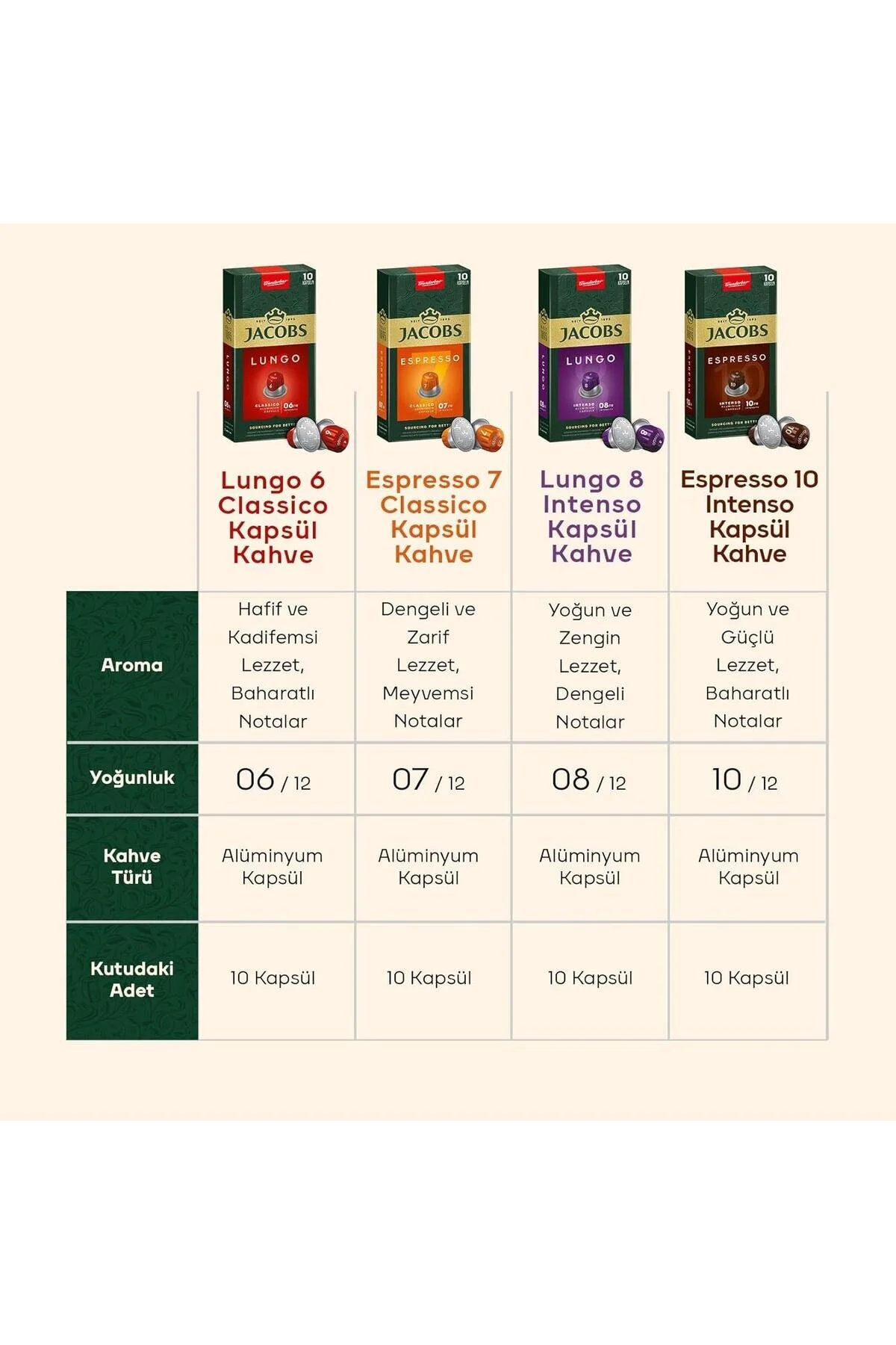 کپسول قهوه LUNGO 6 CLASSIC NESPRESSO سازگار با 10 Jacobs
