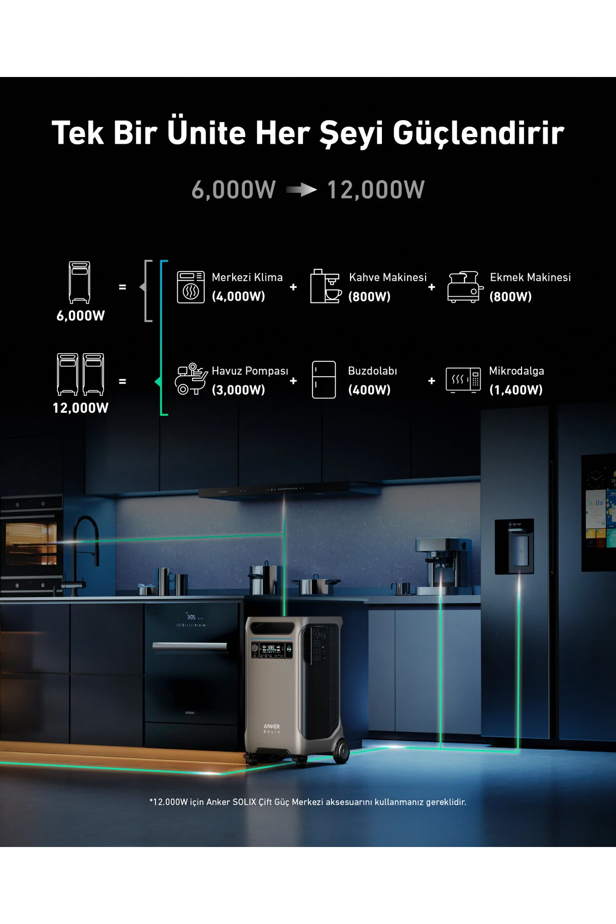 منبع تغذیه و UPS SOLIX F3800 نیروگاه 3840WH I 6000W Anker