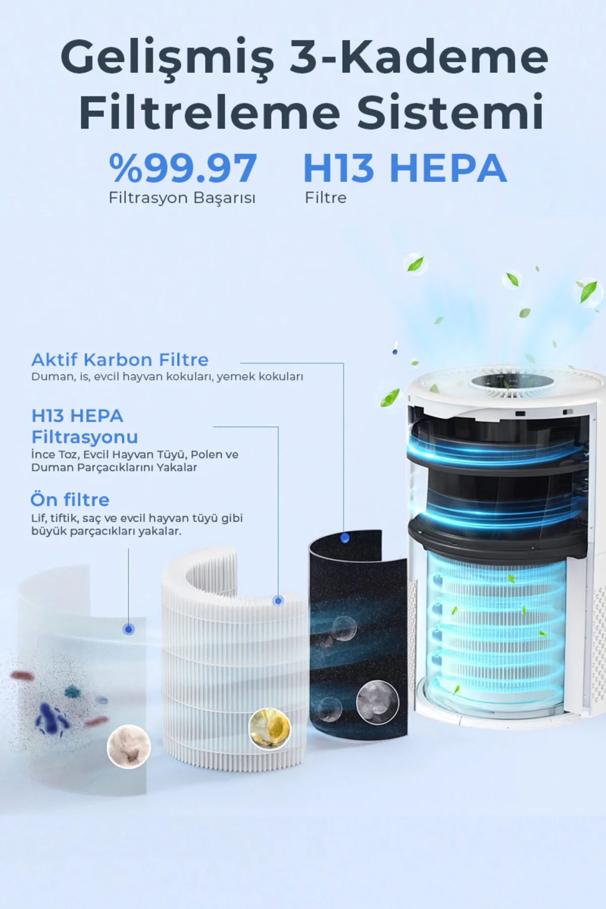 تصفیه کننده هوا دستگاه SAP 5508 SMART H13 WIFI با فیلتر هپا اورجینال Sinbo