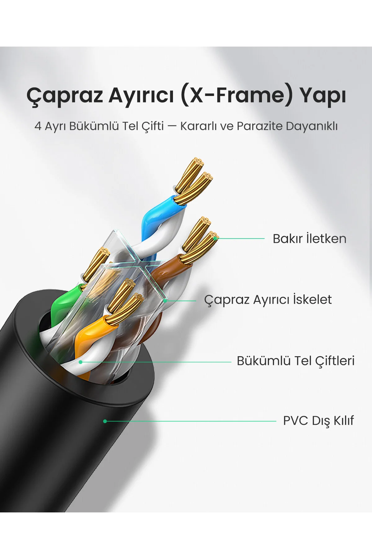 کابل شبکه اترنت CAT6 1000MBPS 40 متر Ugreen