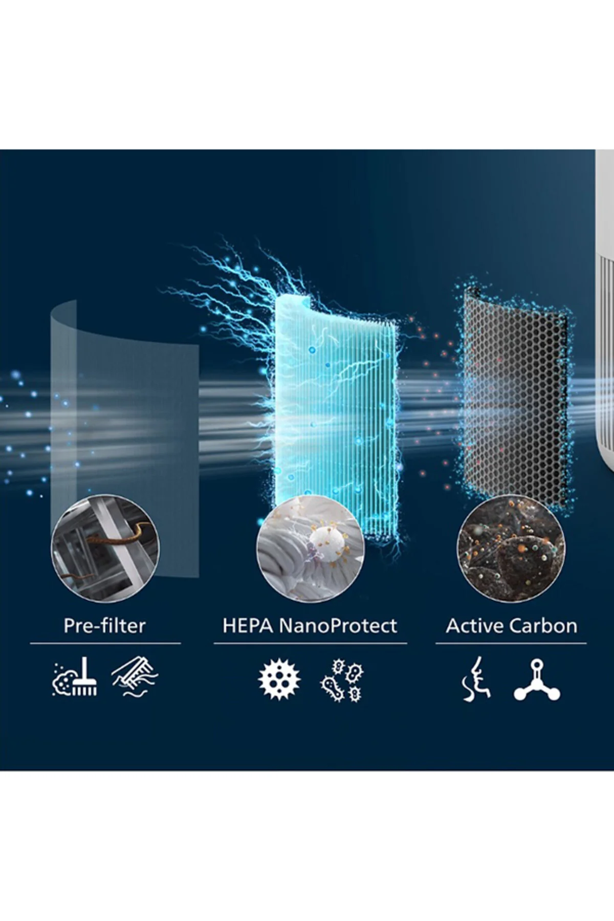 تصفیه کننده هوا PUREPROTECT MINI 900 SERIES FY0910 30 HEPA NANOPROTECT FILTER AC0951 13 سازگار اورجینال Philips