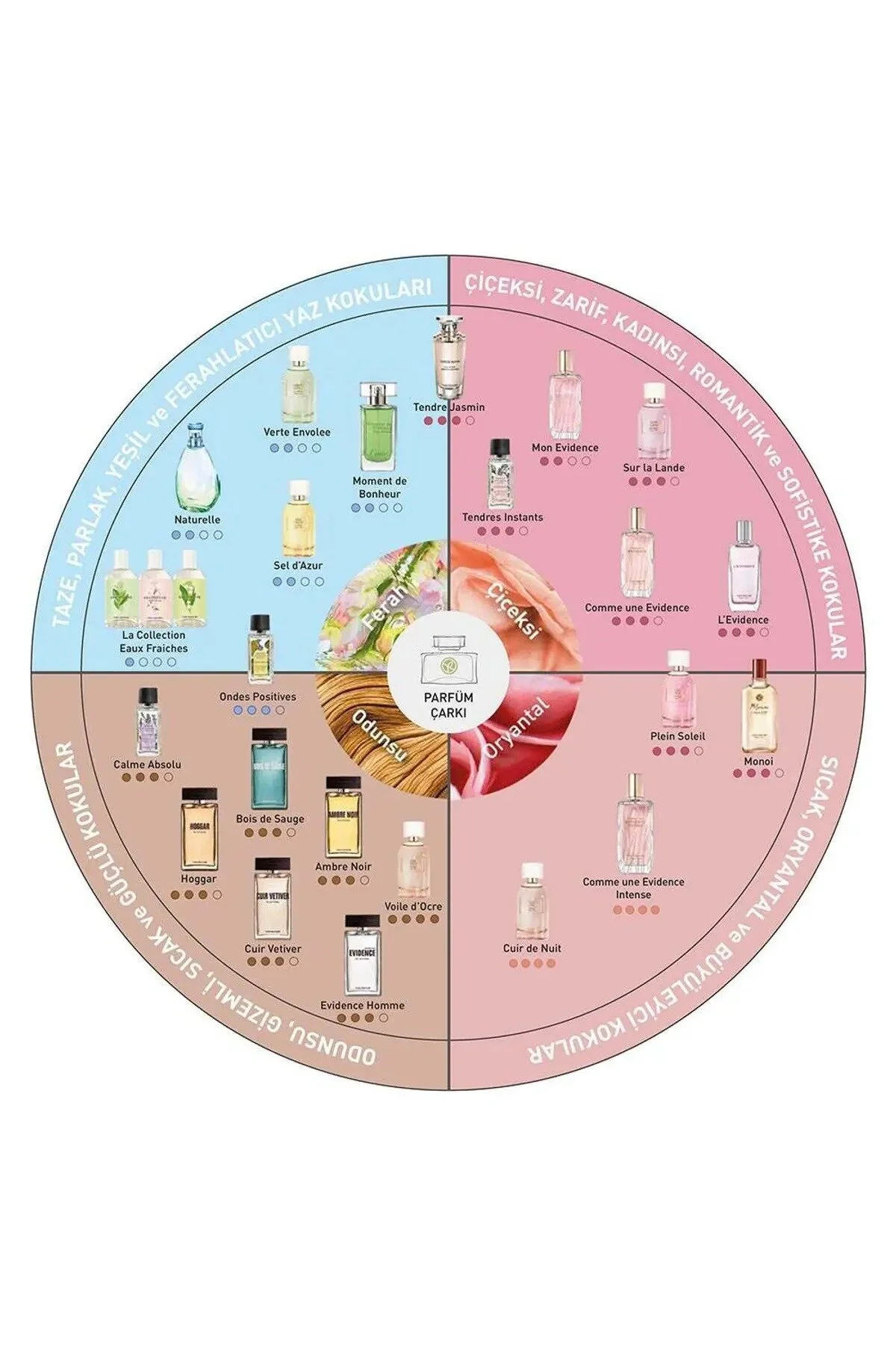 Yves Rocher La Collection Green Tea Ef ادوتویلت 100 ml