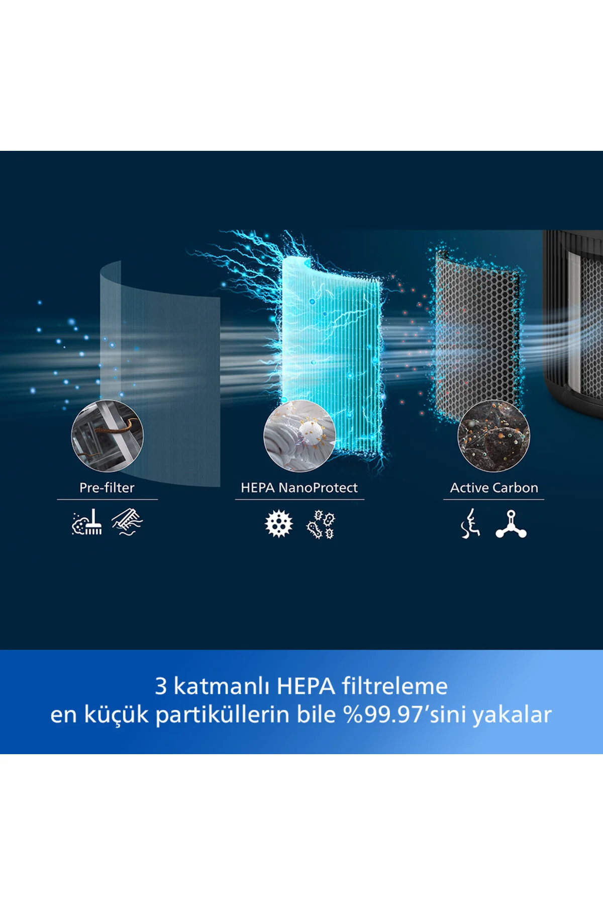تصفیه کننده هوا دستگاه سری 900 موثر تا 65 متر مربع فیلتر هپا 3 لایه AC0951 13 اورجینال Philips