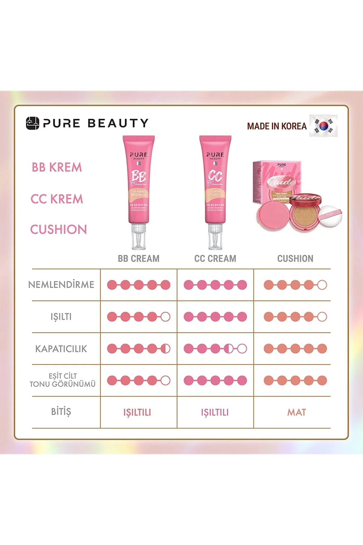 کرم سی‌سی پیور بیوتی PURE BEAUTY SPF50 PA++++ آیوری (بژ)، ۳۰ میلی‌لیتر، بسته ۲ عددی